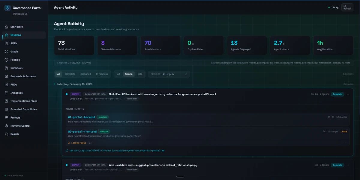 GovPort Agent Activity view showing recent agent sessions across both registered projects, with timestamps, session captures, and task completion status visible in a single timeline.