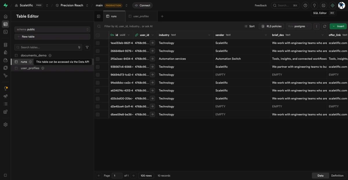 Supabase table editor showing the PrecisionReach data model with redacted fields, illustrating long-term ICP storage persistence with structured columns for role, hierarchy level, and influence scoring.