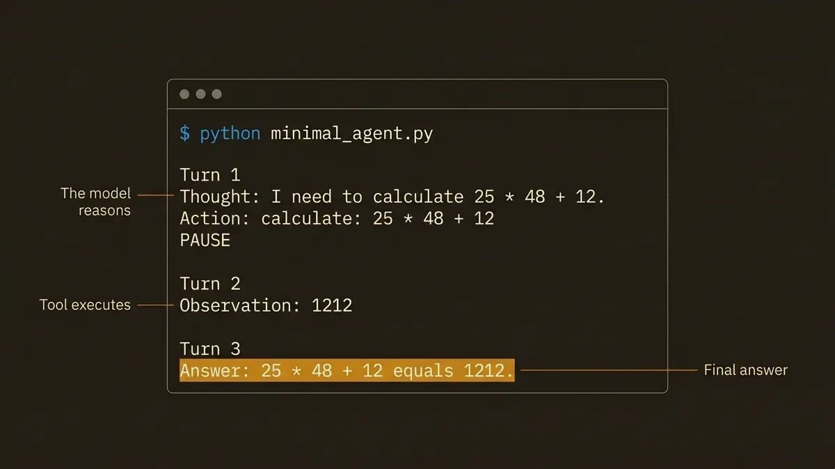 Terminal output showing the minimal AI agent executing a ReAct loop: the model thinks, calls the calculate tool, receives the observation, and returns the answer