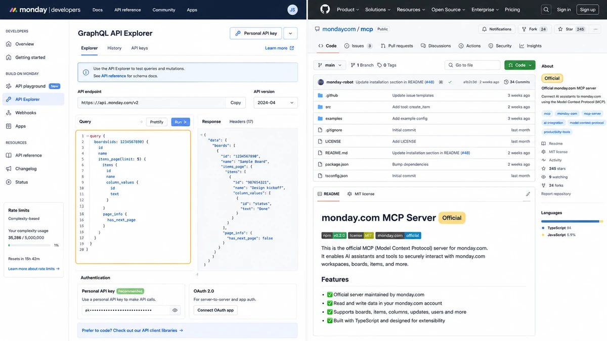 monday Developers GraphQL API explorer alongside the official mondaycom/mcp server repository, showing personal API keys plus OAuth 2.0 and the cleanest agent-ready PM coverage at this price band