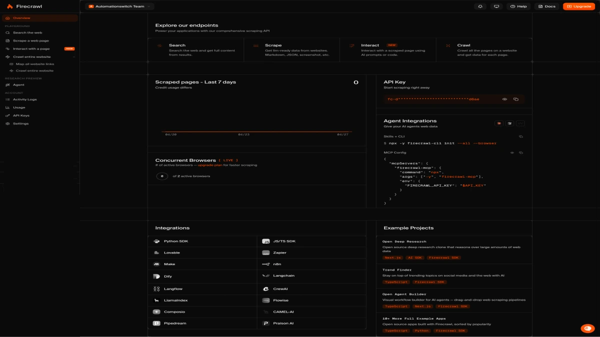 The Firecrawl dashboard showing the MCP server config, the CLI installer command, and the integrations grid including LangChain, n8n, Make, Zapier, Dify, Pipedream, CrewAI, LlamaIndex, Composio, plus the Python and JS SDKs.