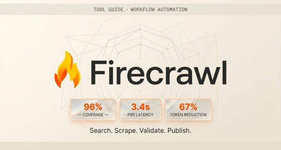 Dark editorial hero image with the word FIRECRAWL set large in bold amber, three stat chips below reading 96% COVERAGE, 3.4s P95, and 67% TOKEN REDUCTION in cream on dark cards, and the kicker Search. Scrape. Validate. Publish. set in small Plex Sans italic beneath.
