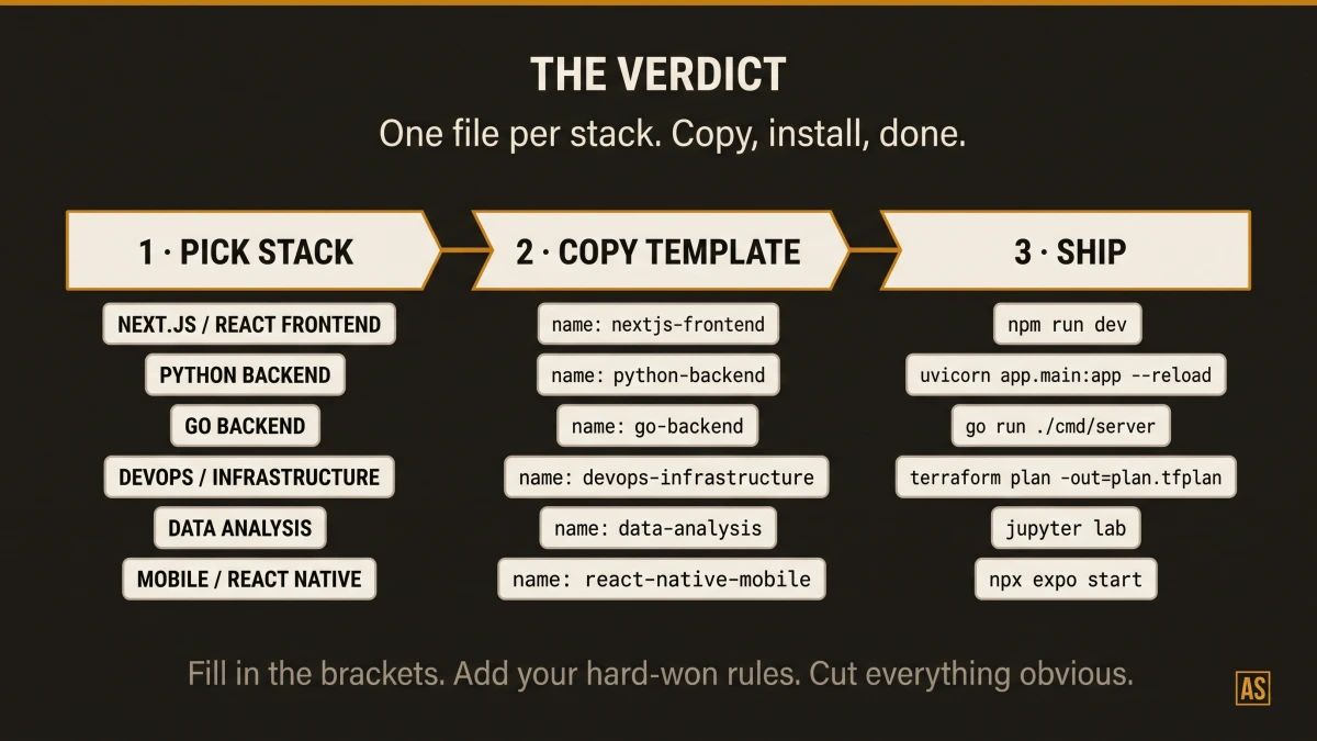 Summary card listing the recommended SKILL.md starter template for each stack, with the install command for each and the top overall pick highlighted in amber.