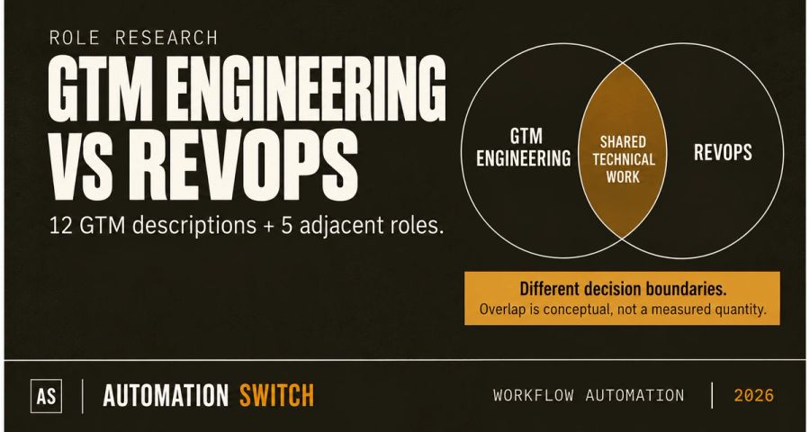 GTM Engineering and RevOps research cover showing shared technical work and different decision boundaries, based on 12 GTM descriptions and five adjacent roles.