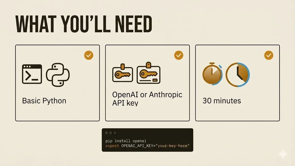 Visual checklist showing the three requirements: Python installed, an API key from OpenAI or Anthropic, and 30 minutes