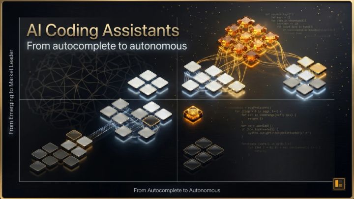 Grid overview of 27 AI coding assistant categories from autocomplete tools to autonomous agents