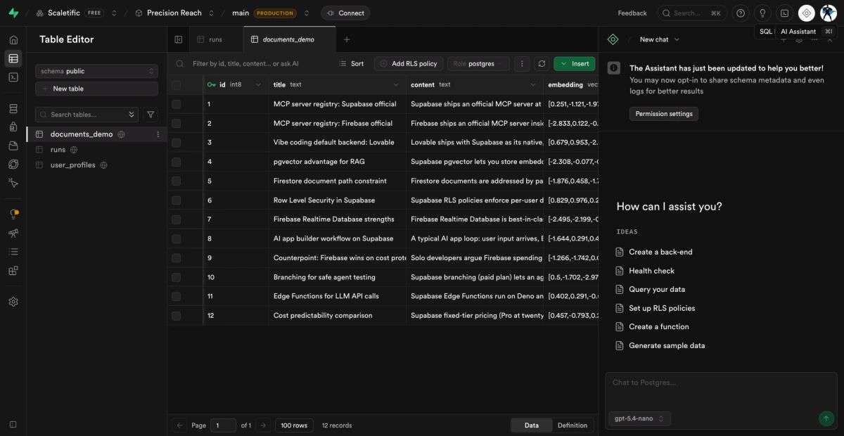 Supabase Studio Table Editor showing the documents_demo table populated with 12 rows, with the Supabase AI Assistant panel open on the right offering starter prompts including Create a back-end, Health check, Query your data, Set up RLS policies, Create a function, and Generate sample data, illustrating the in-dashboard AI assistance available across every Supabase workspace.