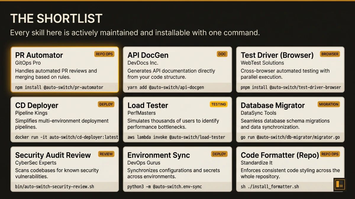 Three-column comparison of SKILL.md, AGENTS.md, and CLAUDE.md showing purpose, scope, invocation, required fields, and host compatibility for each.