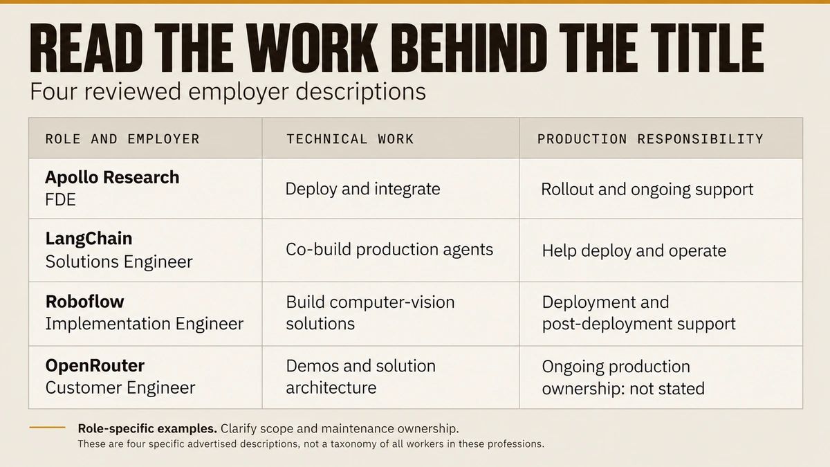 Four employer descriptions show technical delivery across FDE, solutions, implementation and customer engineering; OpenRouter's ongoing production ownership is not stated.