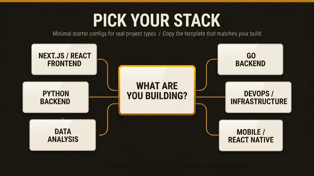 SKILL.md Templates by Project Type: Starter Configs