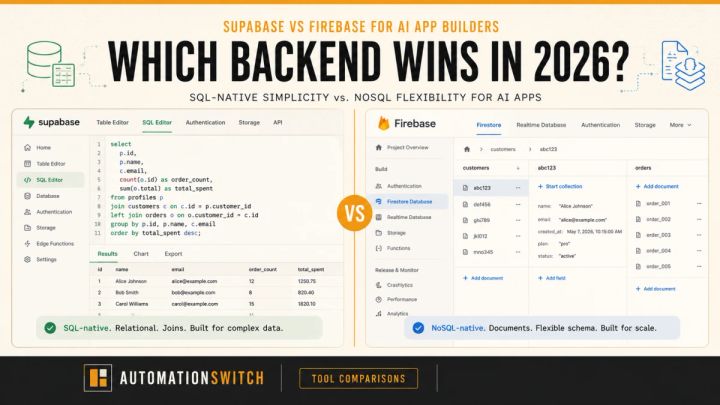 Side-by-side view of the Supabase SQL editor and the Firebase Firestore console showing equivalent data layers, illustrating the core architectural difference between SQL-native and NoSQL backends for AI app builders