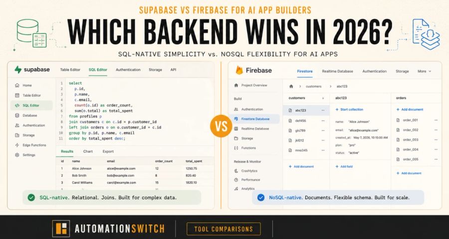 Side-by-side view of the Supabase SQL editor and the Firebase Firestore console showing equivalent data layers, illustrating the core architectural difference between SQL-native and NoSQL backends for AI app builders