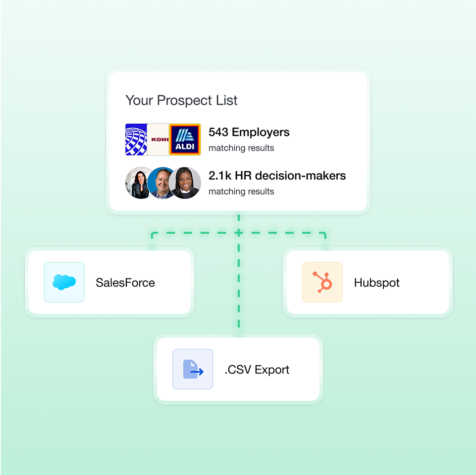 No-code integrations that plug into your key systems