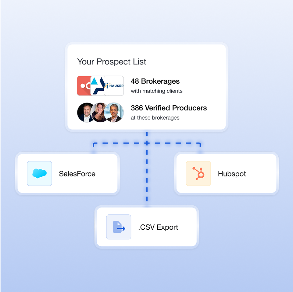 No-code integrations that plug into your key systems