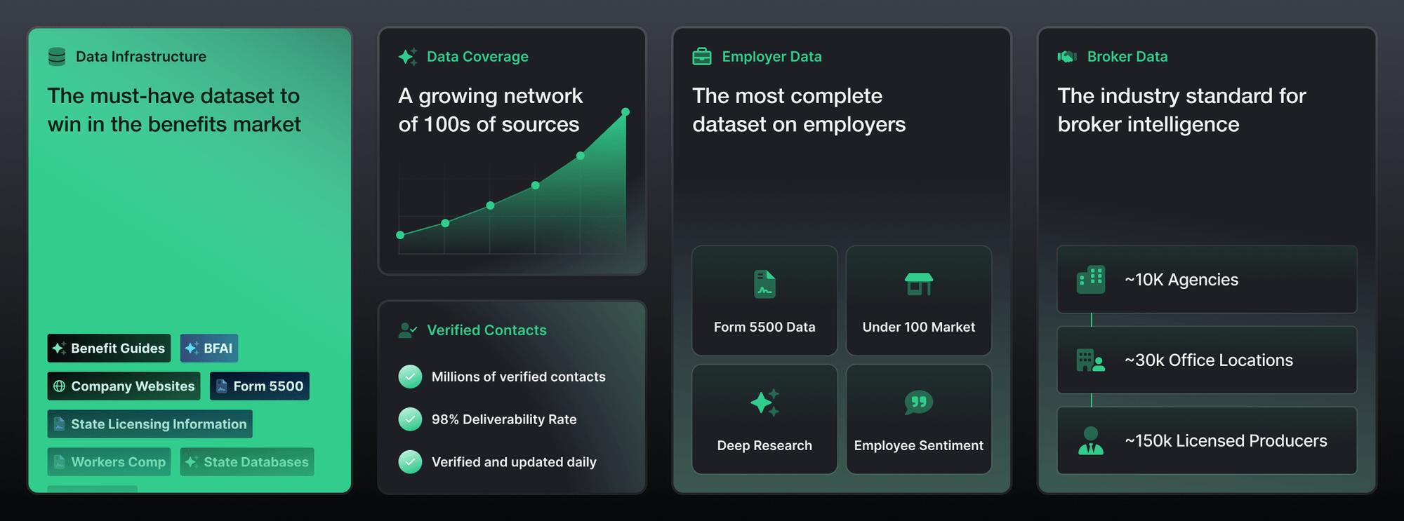 Our Data section graphic