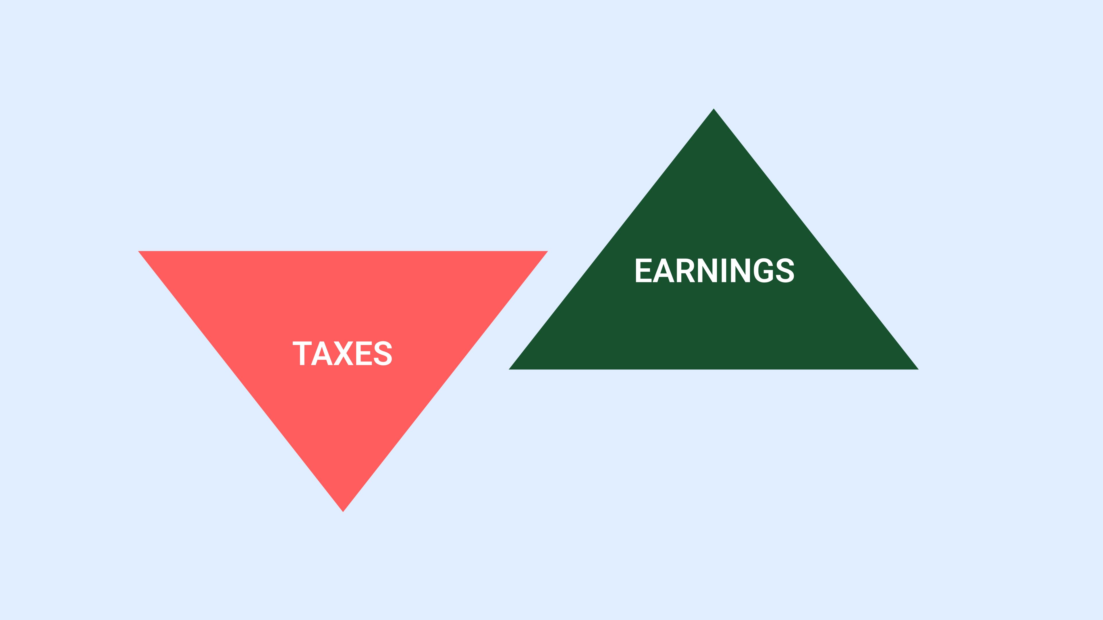 Two triangles that say "taxes" and "earnings"