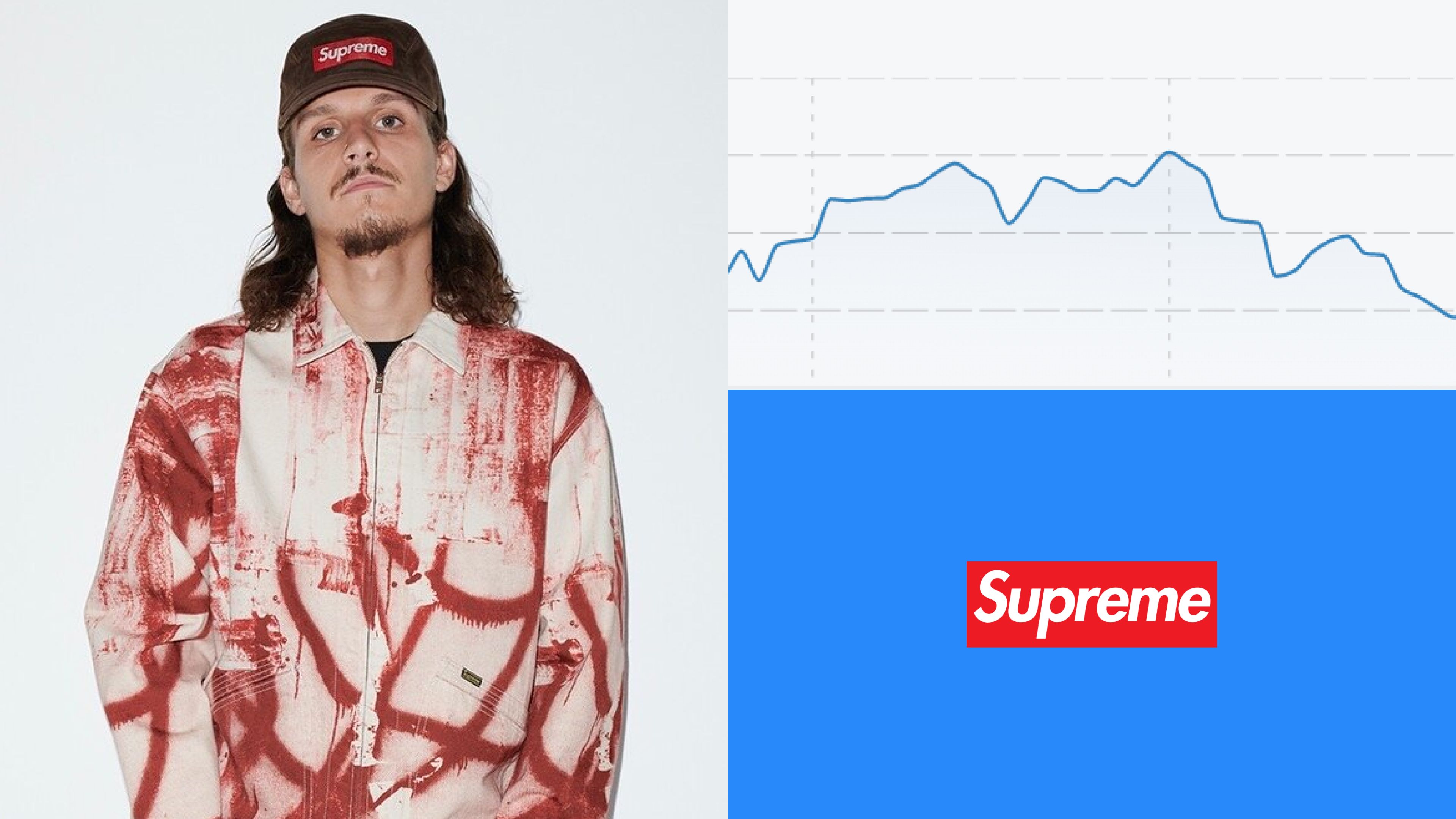 3 images: a model in supreme hat and track suit; a line graph; and the Supreme logo against a blue background