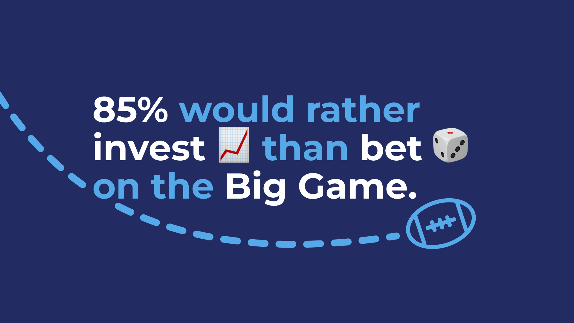 "85% would rather invest [chart emoji] than bet [dice emoji] on the Big Game."