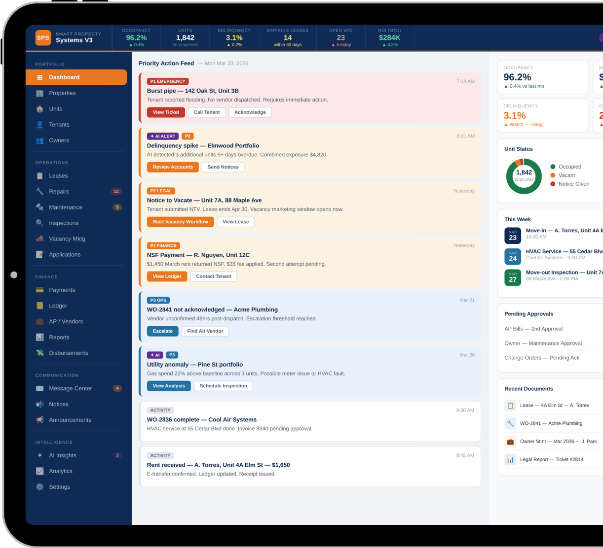 Smart Property Systems dashboard on tablet
