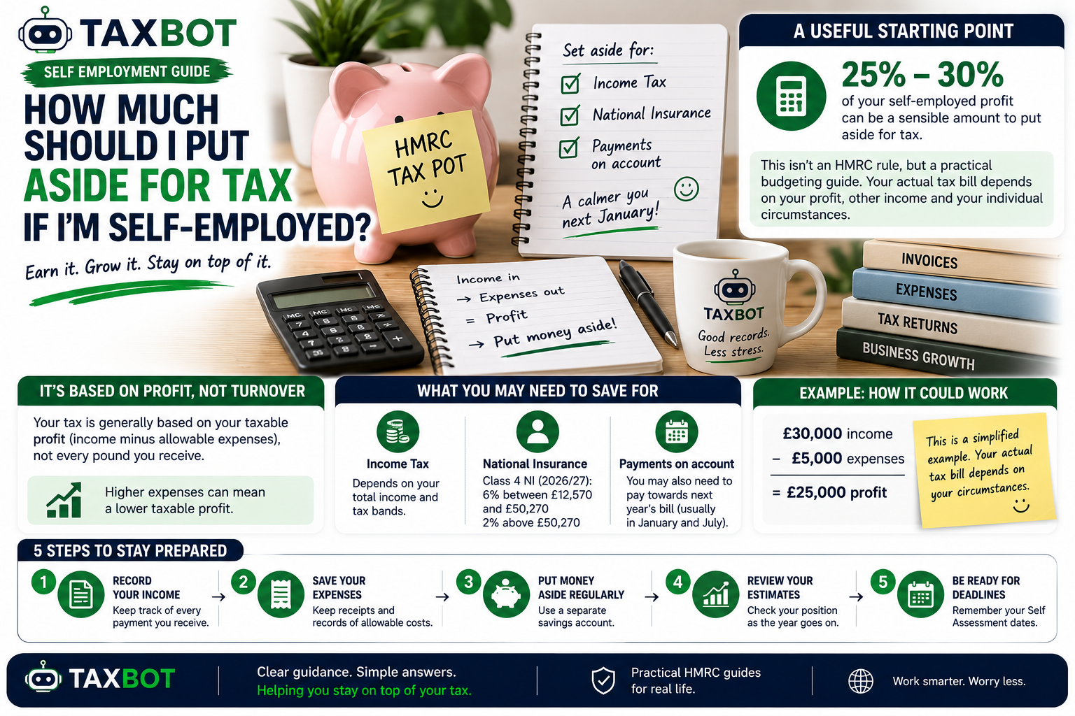 How Much Should I Put Aside for Tax If I’m Self-Employed?
