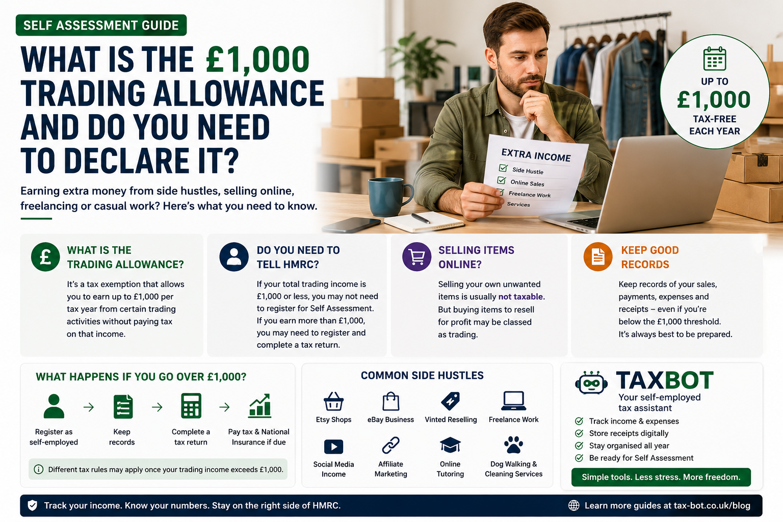 What Is the £1,000 Trading Allowance and Do You Need to Declare It?