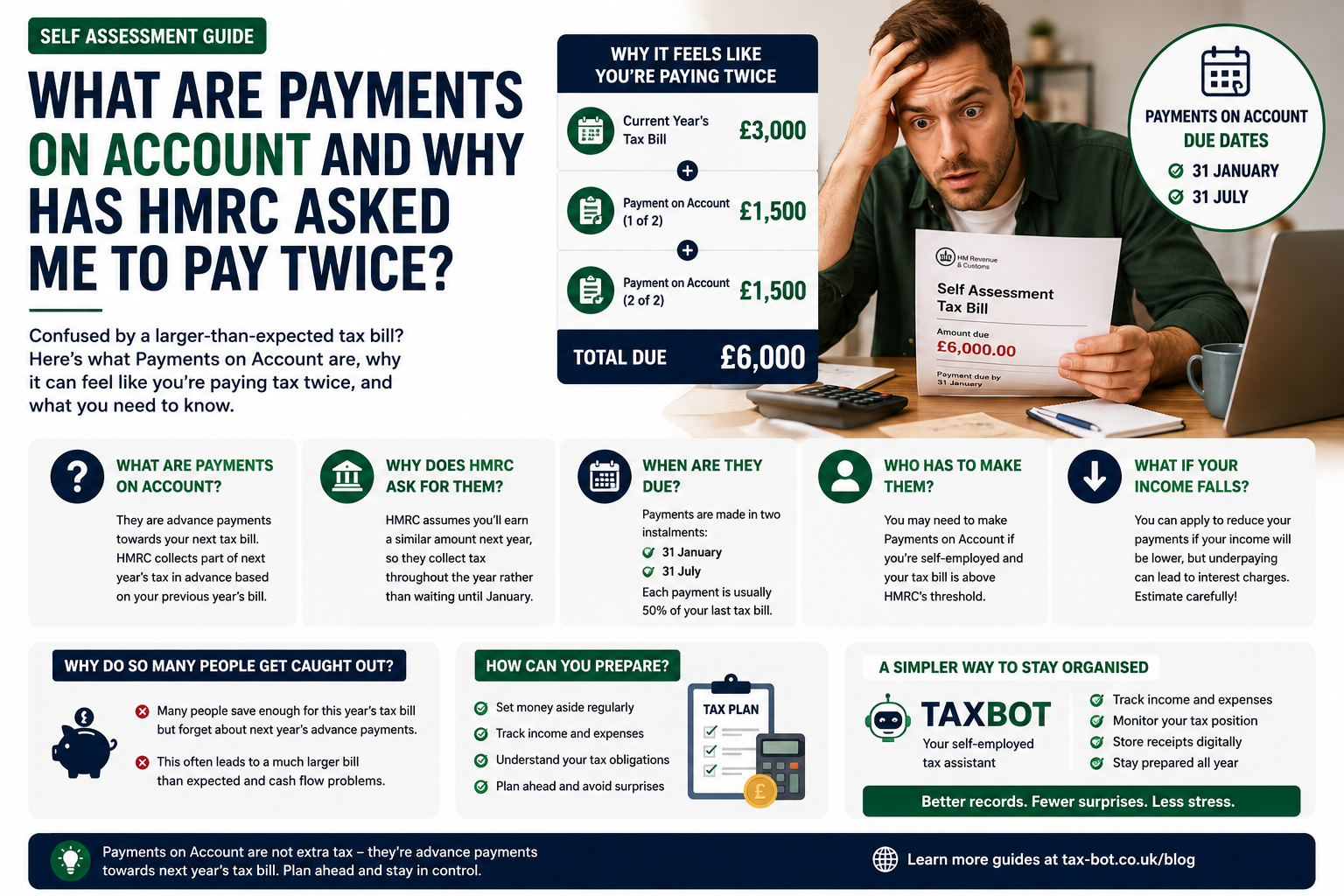 What Are Payments on Account and Why Has HMRC Asked Me to Pay Twice?