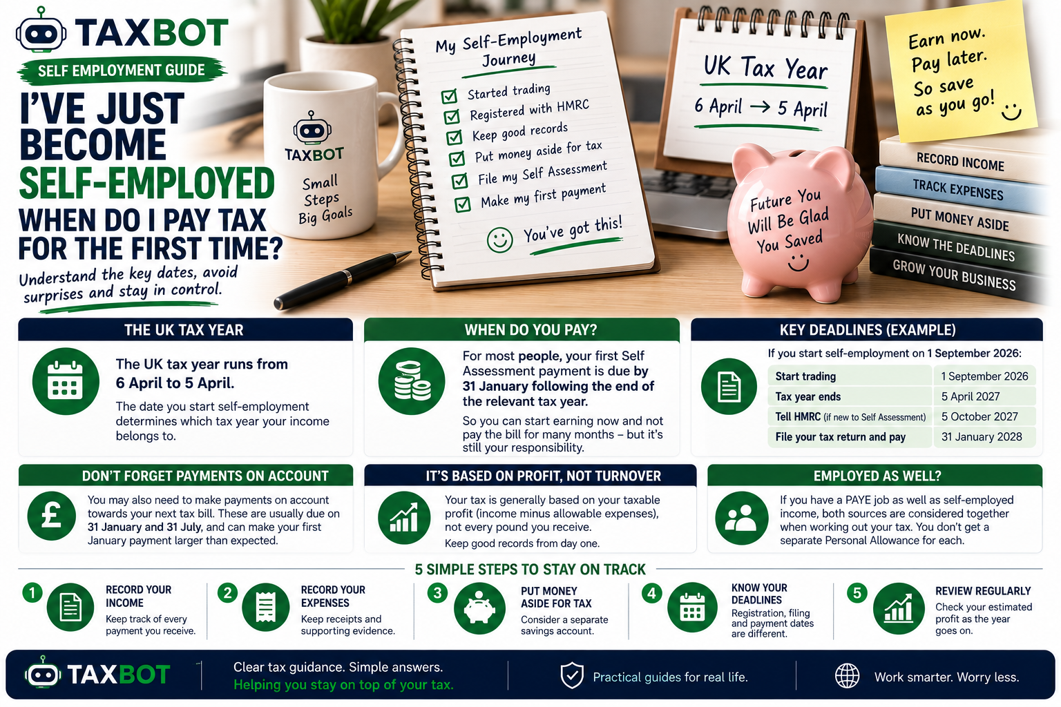 I’ve Just Become Self-Employed – When Do I Pay Tax for the First Time?