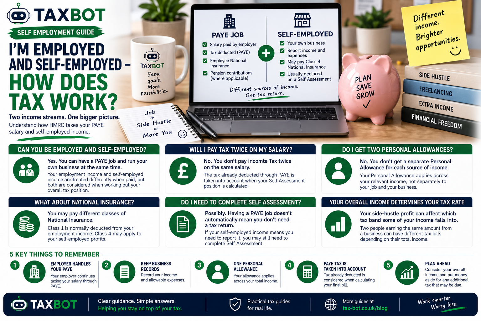 I’m Employed and Self-Employed – How Does Tax Work?