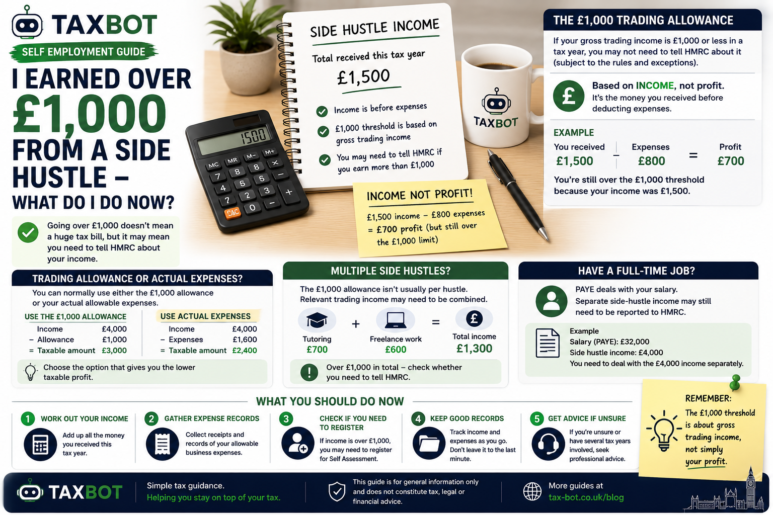 I Earned Over £1,000 From a Side Hustle – What Do I Do Now?