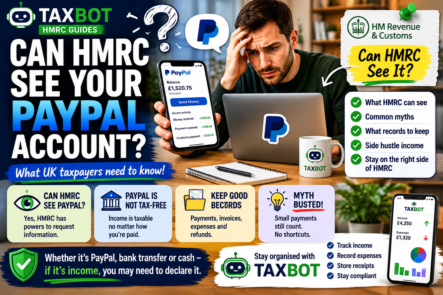 Can HMRC See Your PayPal Account?
