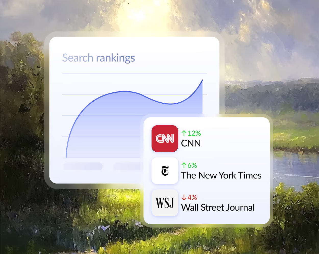 Painted riverside landscape behind a 'Search rankings' chart and a list of news sources with ranking changes: CNN up 12%, The New York Times up 6%, Wall Street Journal down 4%.