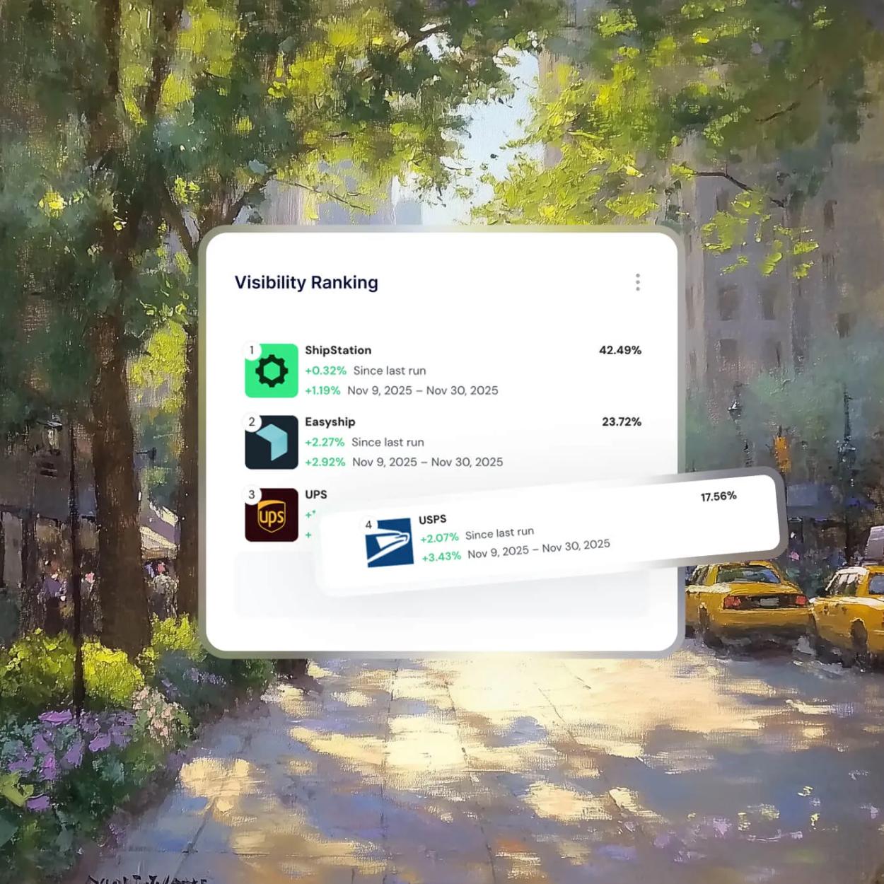 Painted city street behind a Visibility Ranking card: ShipStation first at 42.49%, then Easyship 23.72%, UPS and USPS, all trending up.