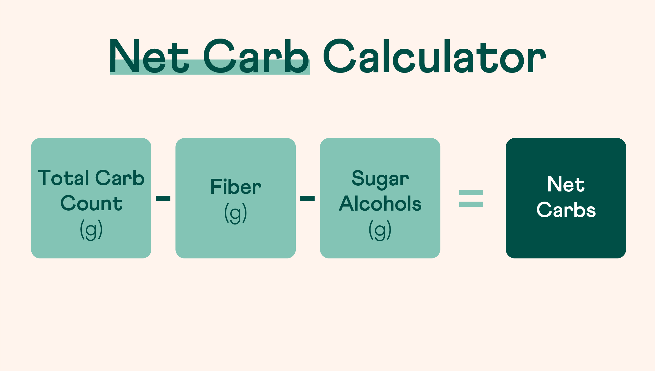 Net Carb Calculator