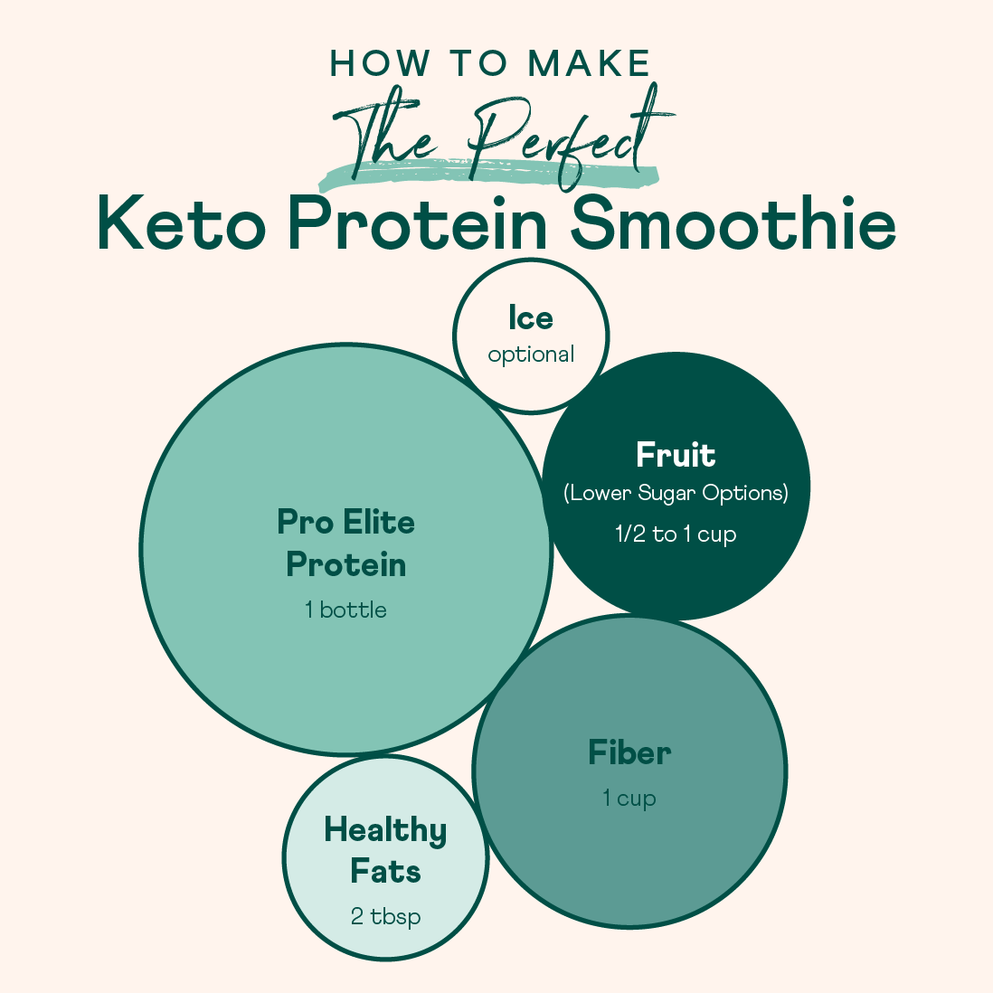 How To Make A Keto Protein Smoothie