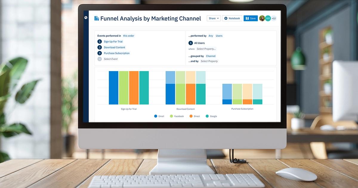 What is Marketing Analytics? Background, Tools, & Metrics | Amplitude