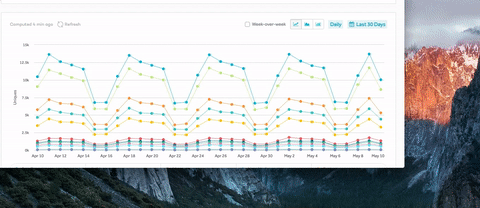 responsive screen