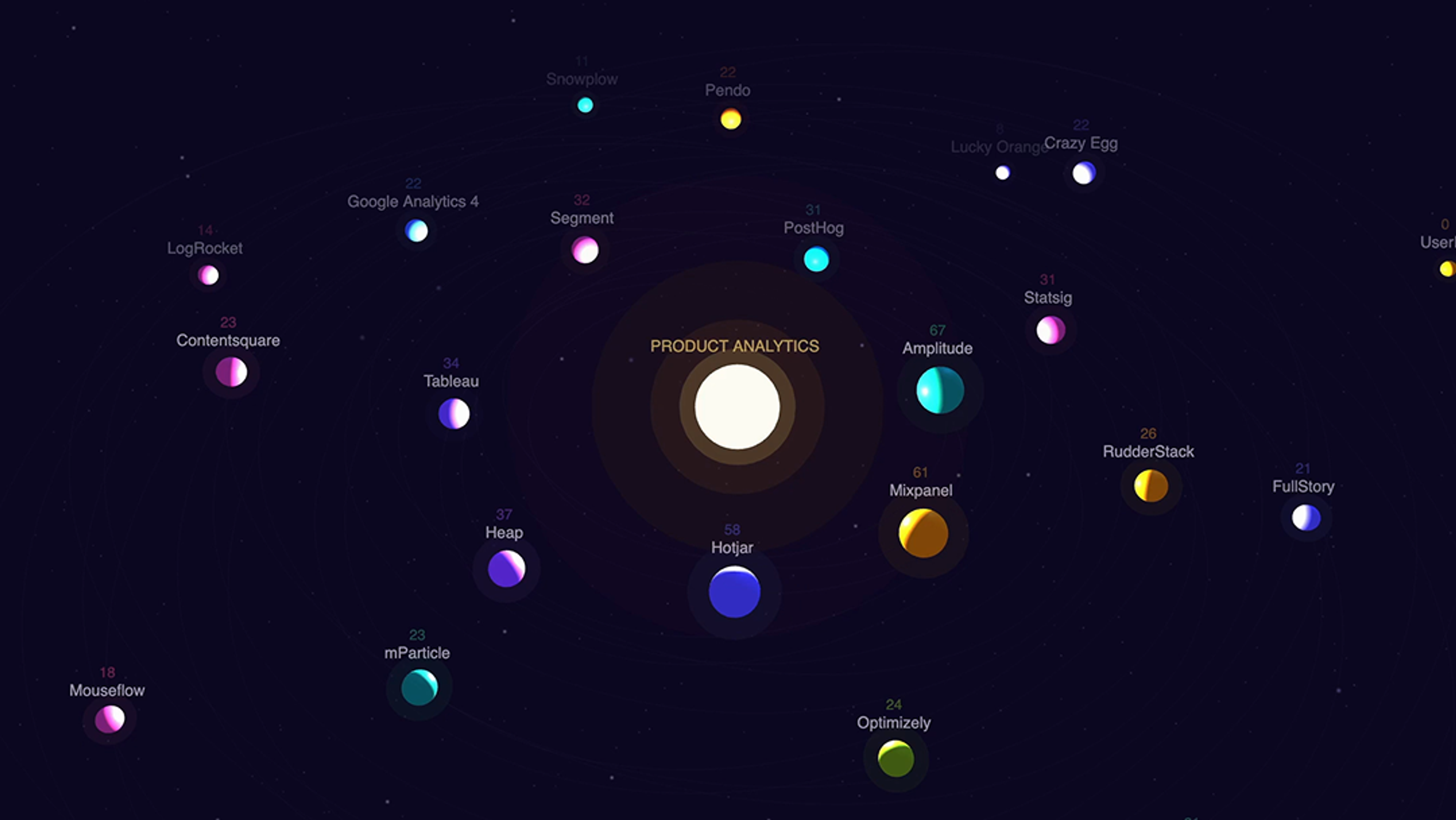 AI Visibility Universe