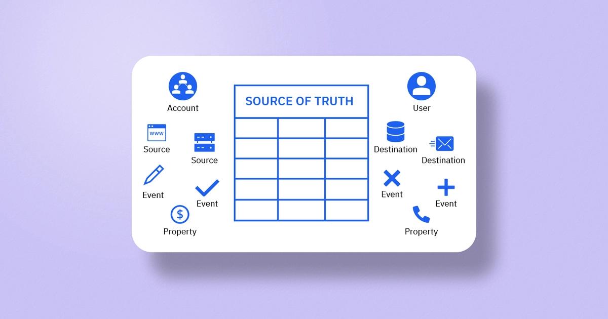 How To Create a Tracking Plan? - The Definitive Guide | Amplitude