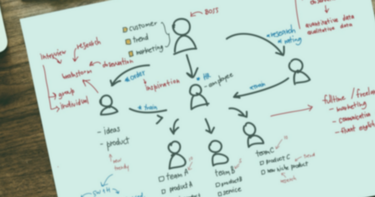 The Definitive Guide to Behavioral Cohorting | Amplitude