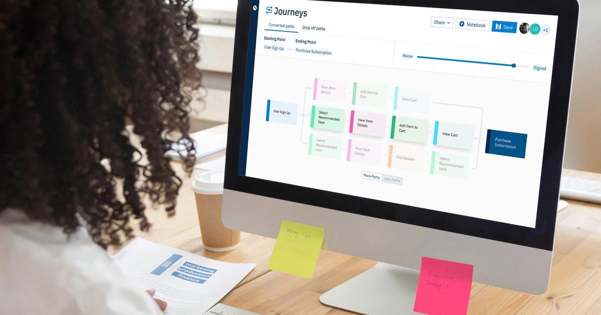 User Analysis Web 9 Tips for a Successful Website User Experience Analysis | Amplitude
