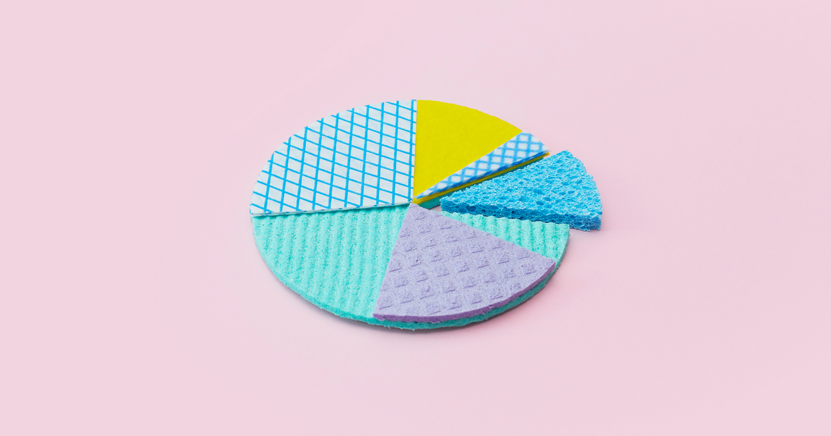 6 Behavioral Segmentation Examples That Drive Personalization | Amplitude