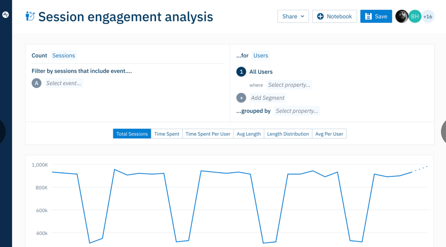 Optimize Your Engagement With New Session-based Analysis From Amplitude ...