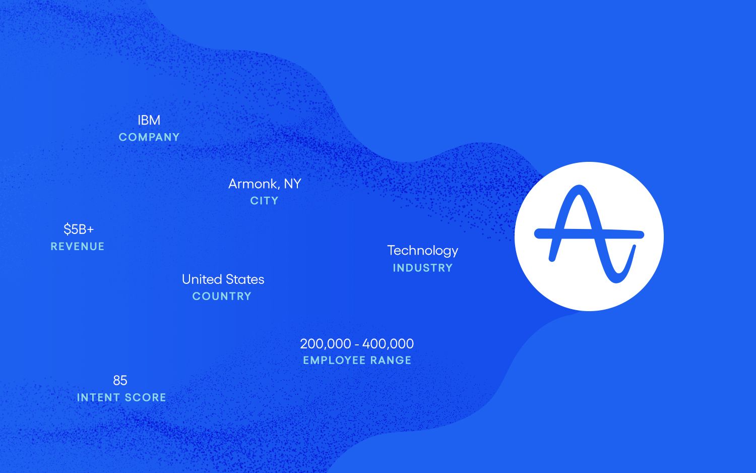 Amplitude Account-Based Marketing (ABM) Integration - Adam Greco