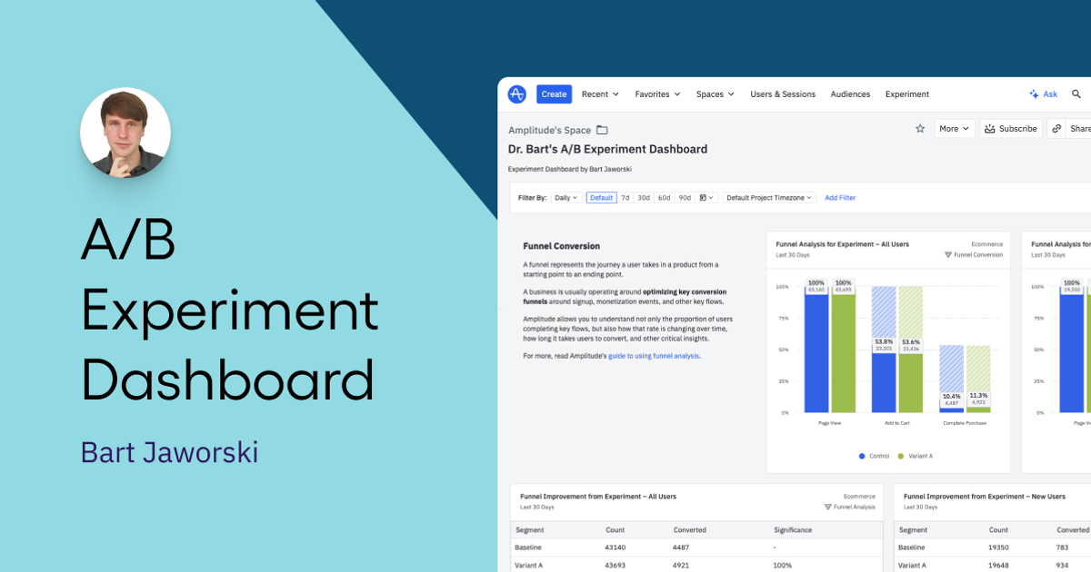 Dr. Bart's A/B Experiment Dashboard Template Amplitude