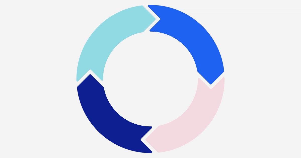 What Is Product-Led Growth? Strategy, Metrics, & Examples | Amplitude