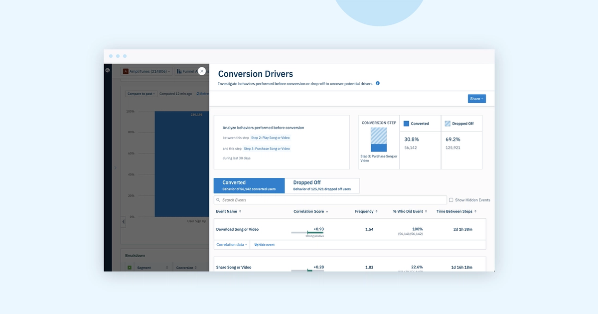 Conversion Drivers Analysis Interface