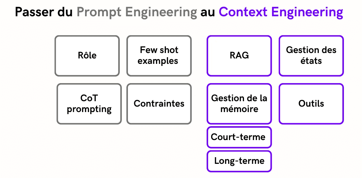 Illustration éditoriale : Le Context Engineering : la compétence qui sera clé pour créer des copilotes et agents IA d’ici 2026