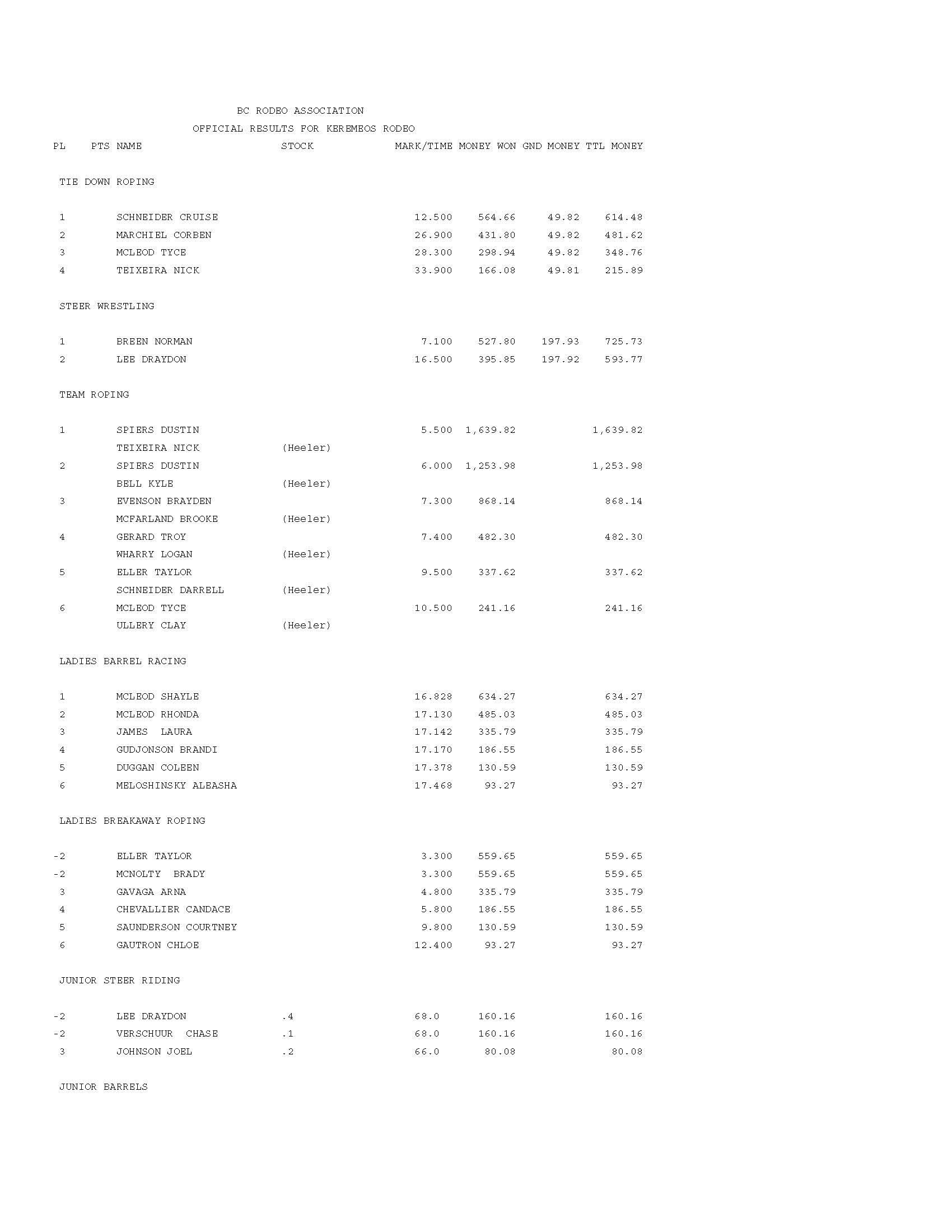 MONEY-WON-KEREMEOS-MAIN_Page_1.jpg