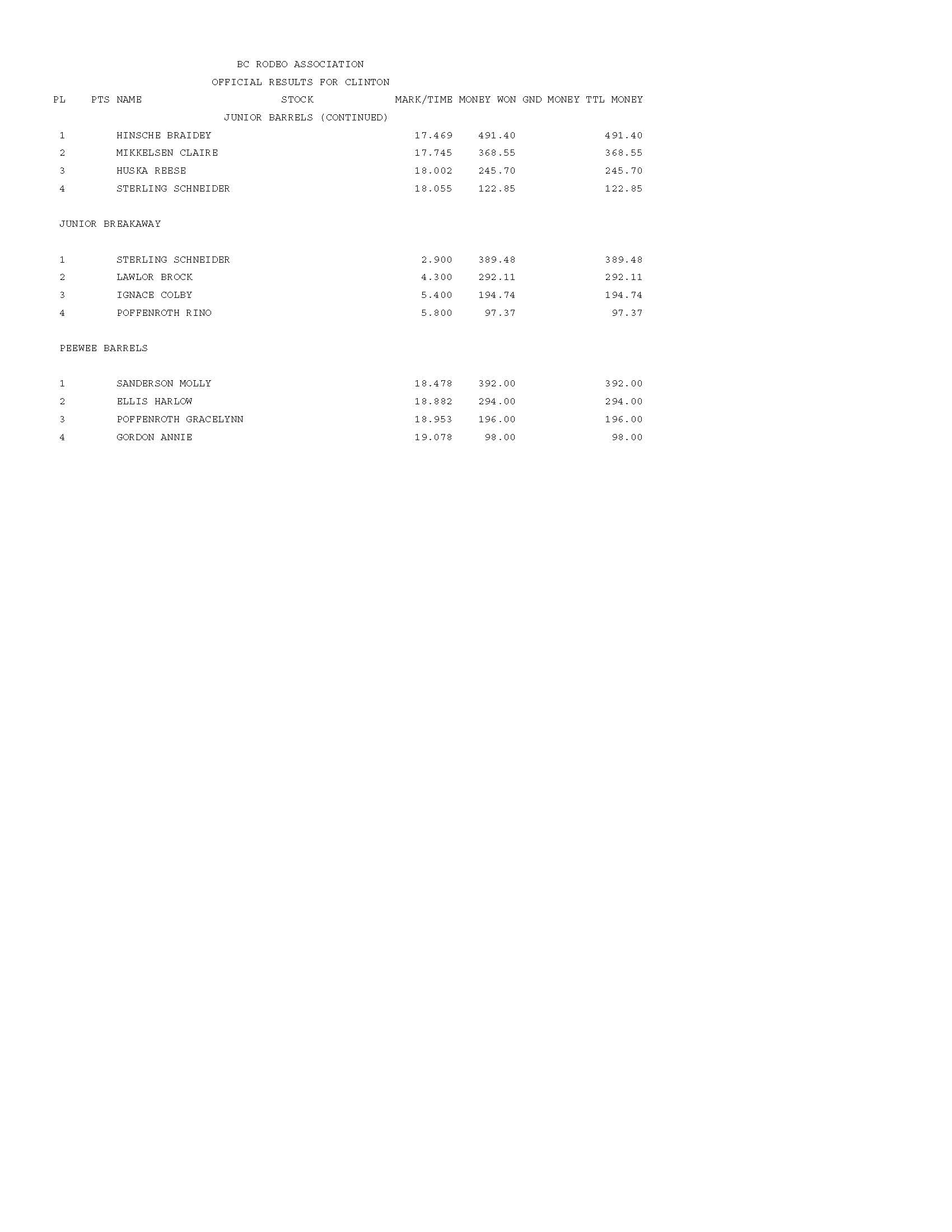 PAYOUT-REPORT-CLINTON_Page_3.jpg