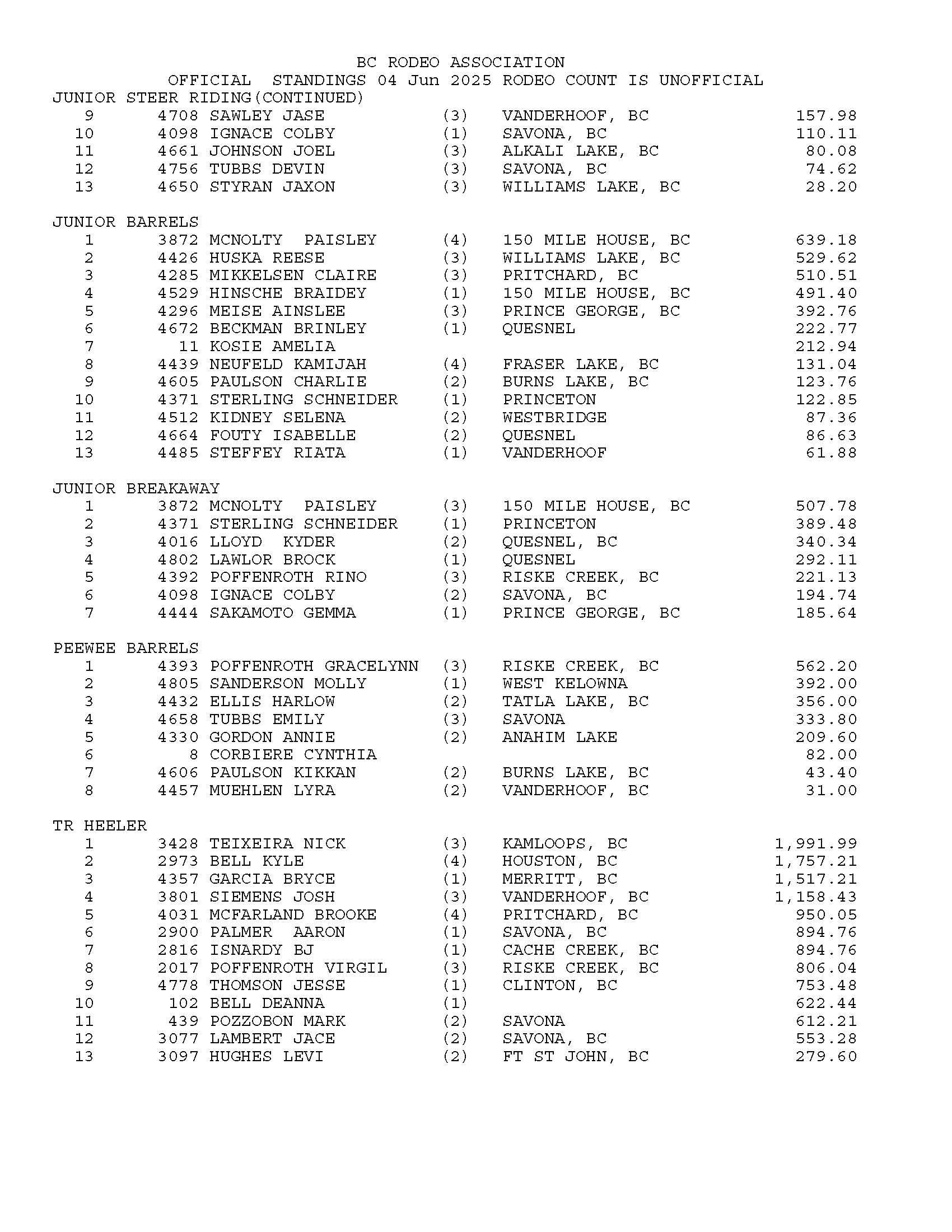 STANDINGS-TO-KISPIOX_Page_3.jpg